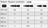 3. Rebel: Pędzel syntetyczny - Layer - 1